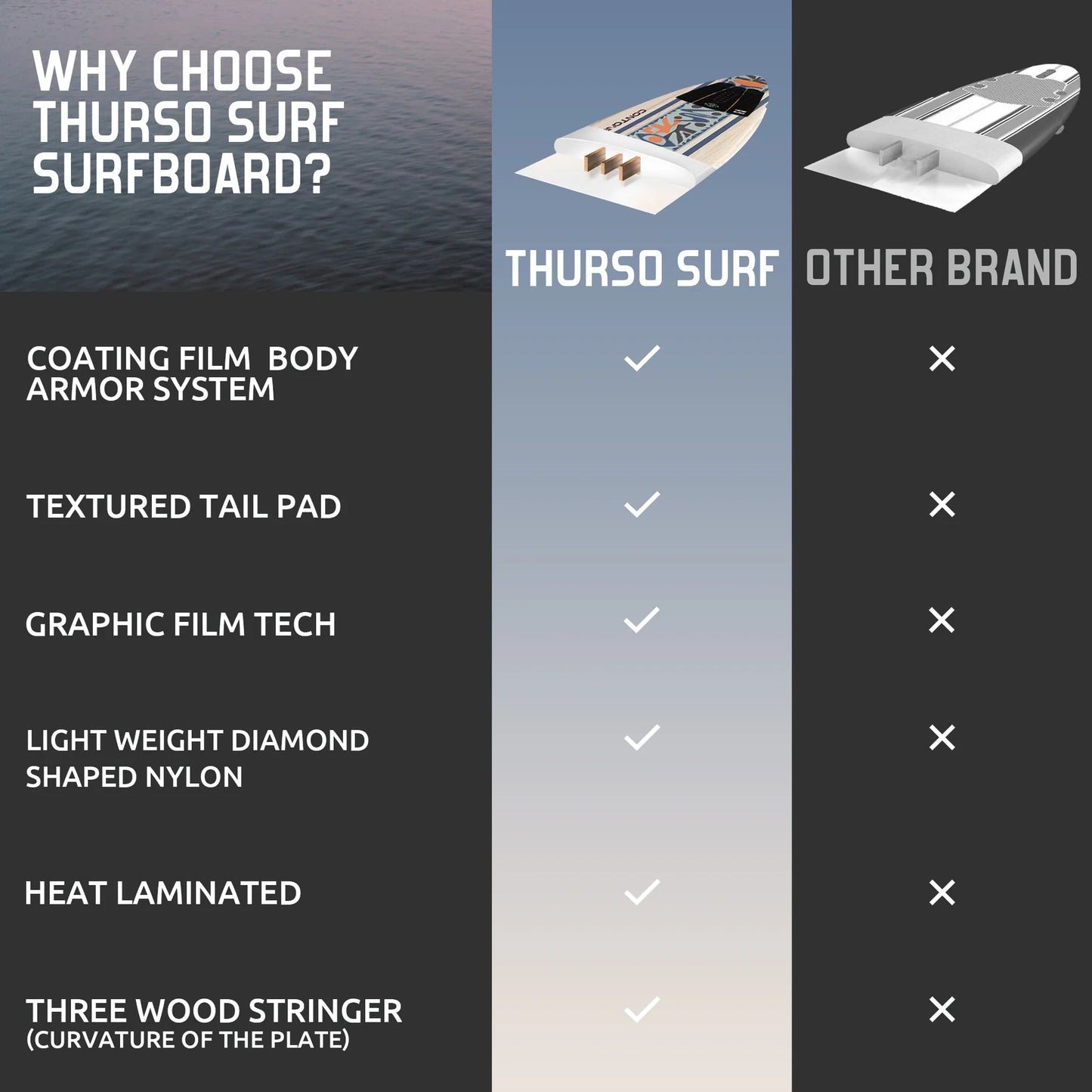 Billabong x CONTOUR SURF Aero 7 ft Soft Top Surfboard