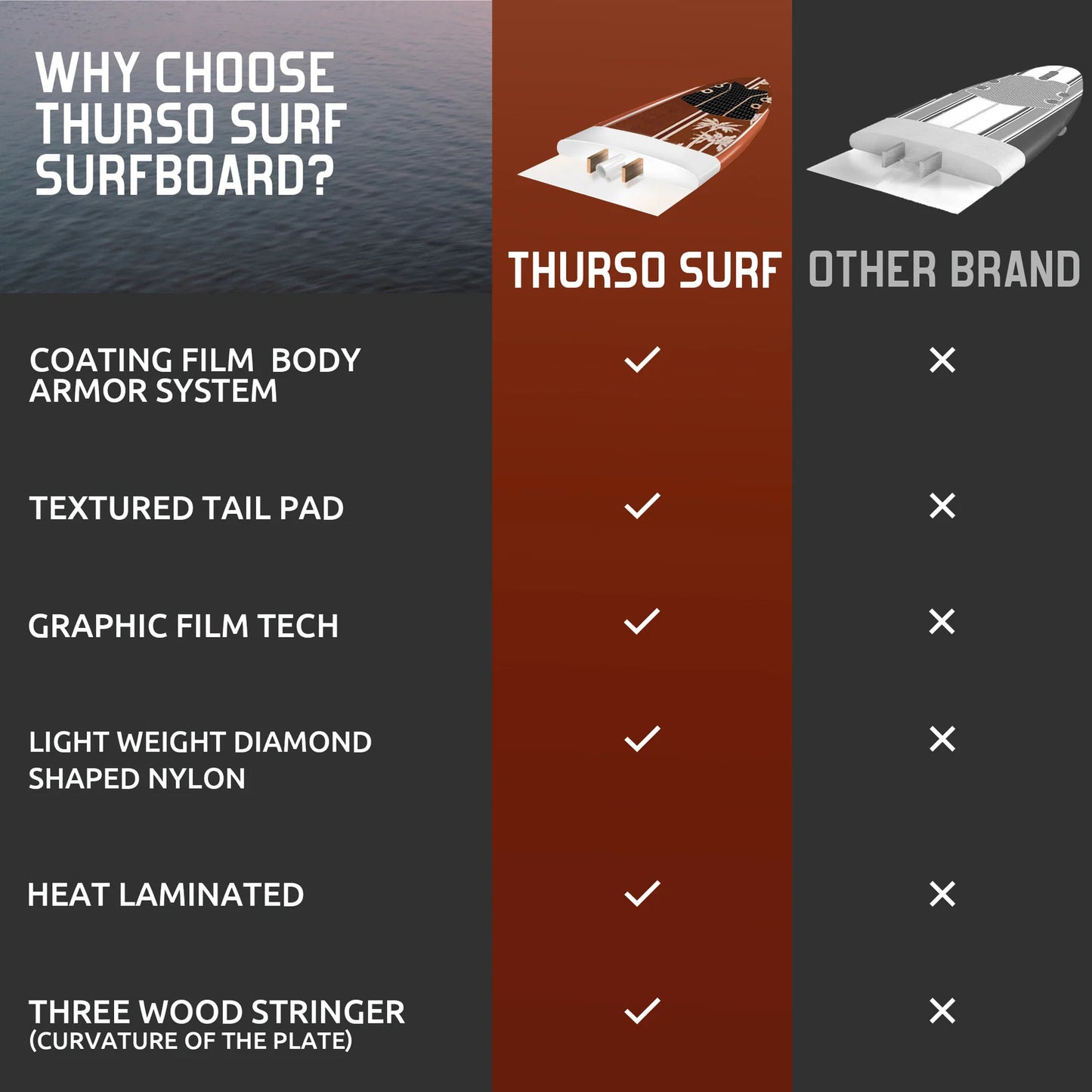 Billabong x CONTOUR SURF Spire 8 ft Soft Top Surfboard
