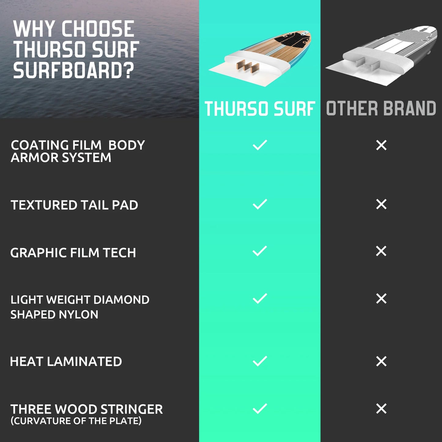 Aero 7 ft Soft Top Surfboard
