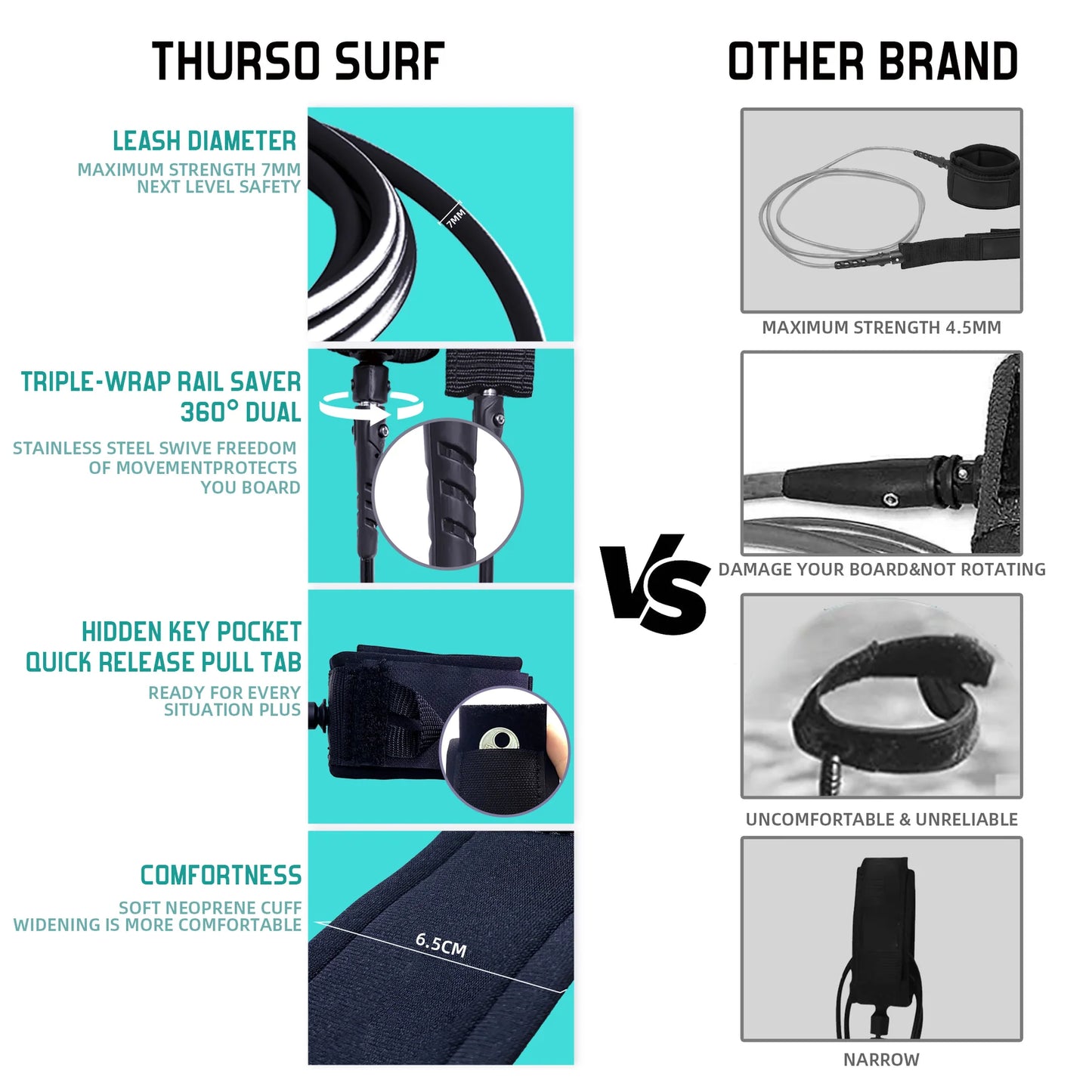 Aero 7 ft Soft Top Surfboard