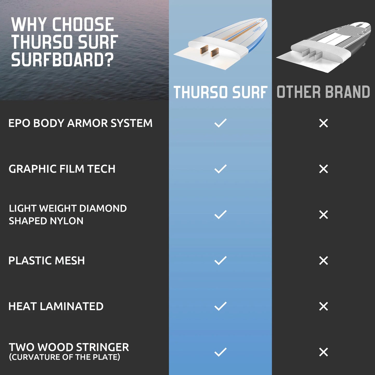 Lancer 5'10 Soft Top Fish Surfboard