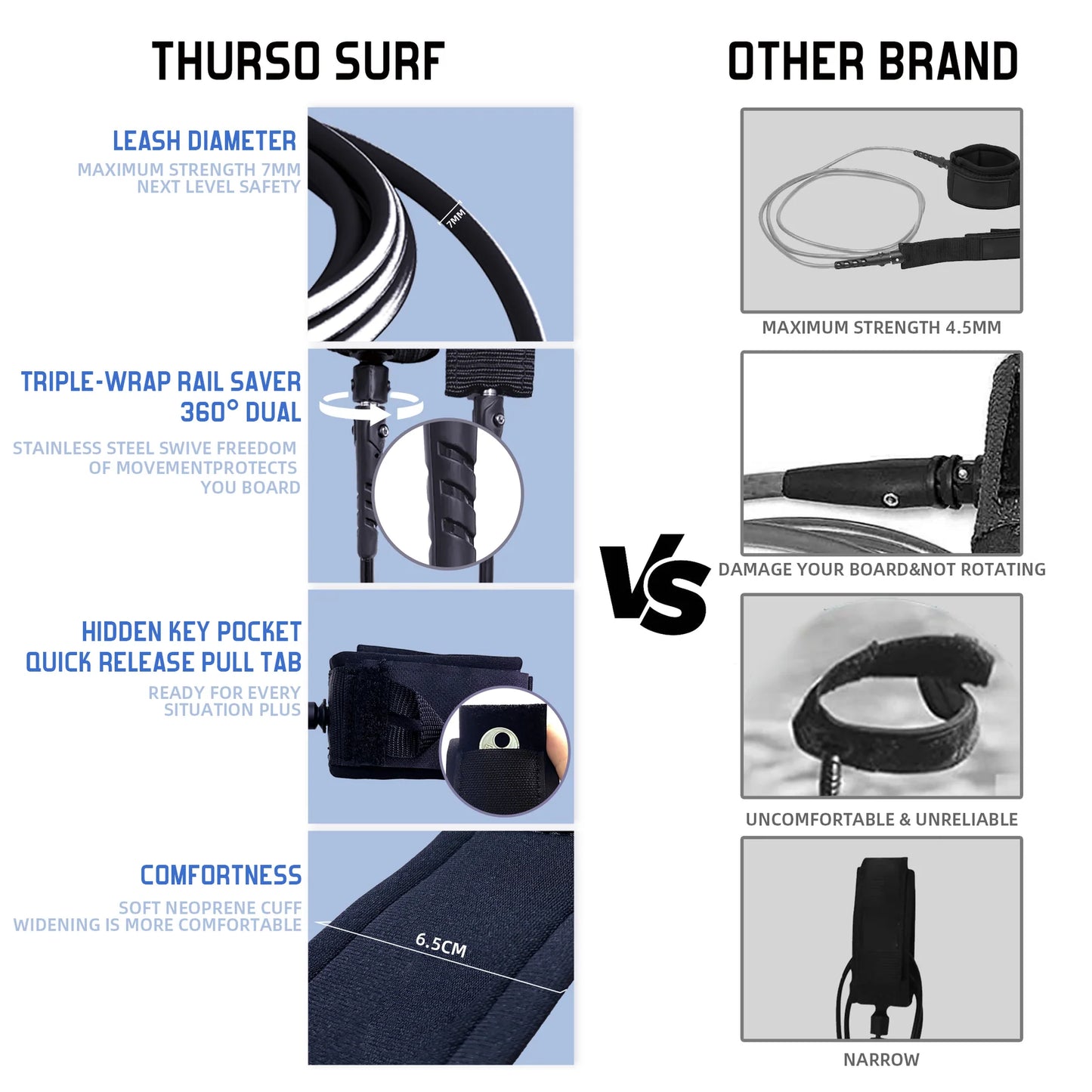Lancer 5'10 Soft Top Fish Surfboard